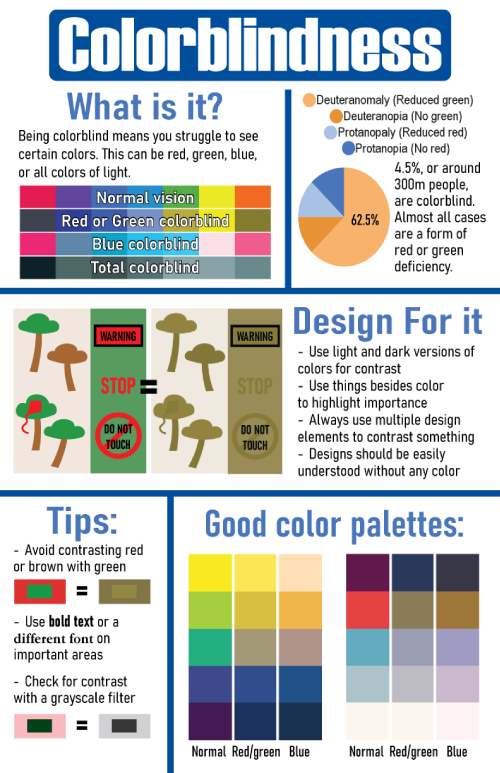 A better version of the first infographic that describes colorblindness and how to design for it